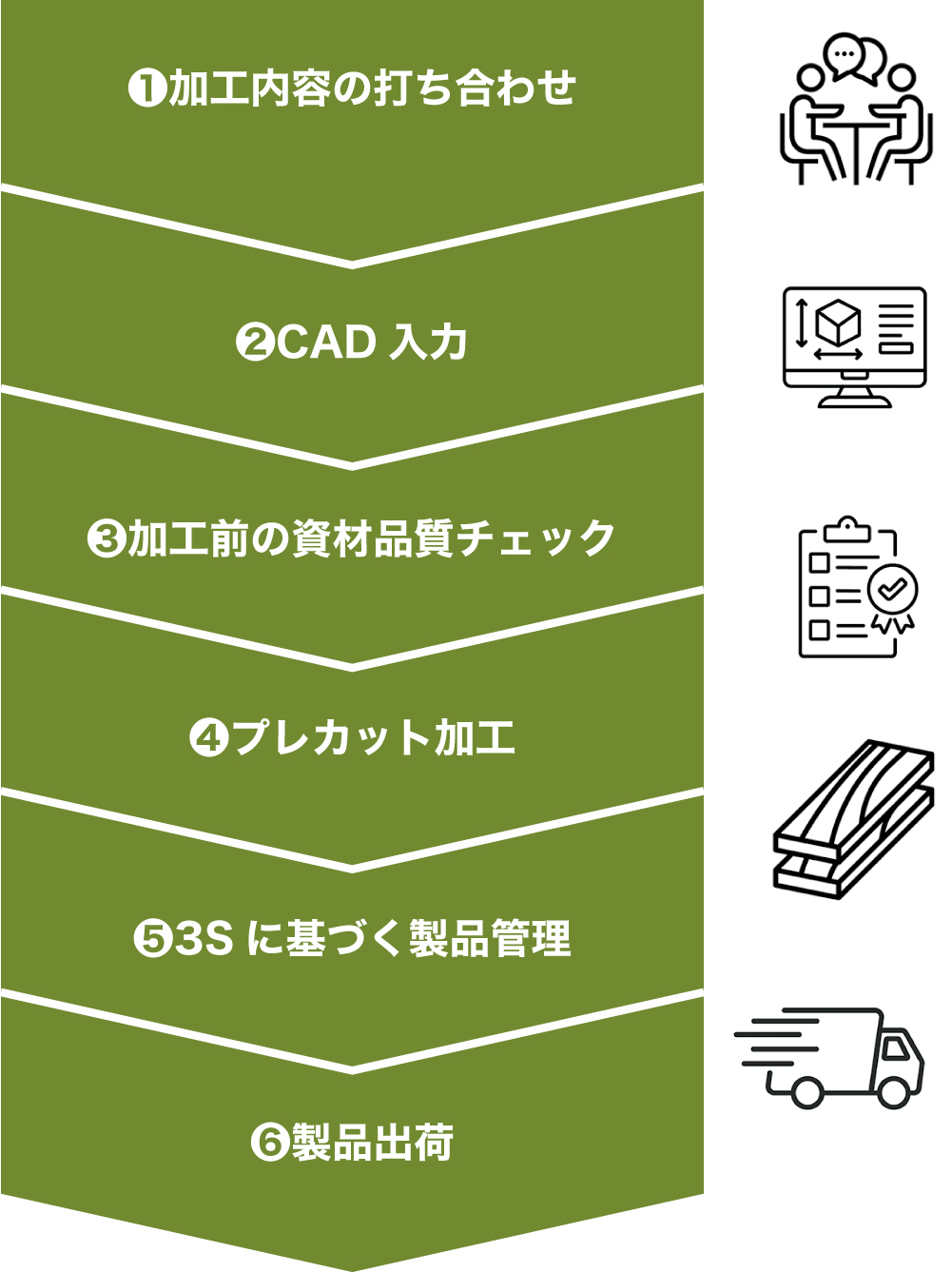 ご納品までの流れ